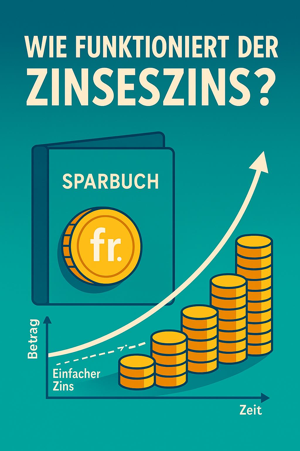Wie funktioniert der Zinseszins?